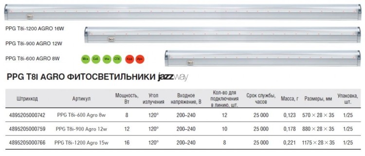 Светильник светодиодный PPG T8i- 900 Agro 12W IP20 (для растений) jaZZway